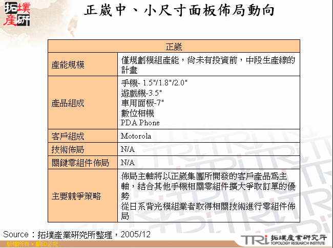 正崴中、小尺寸面板佈局動向