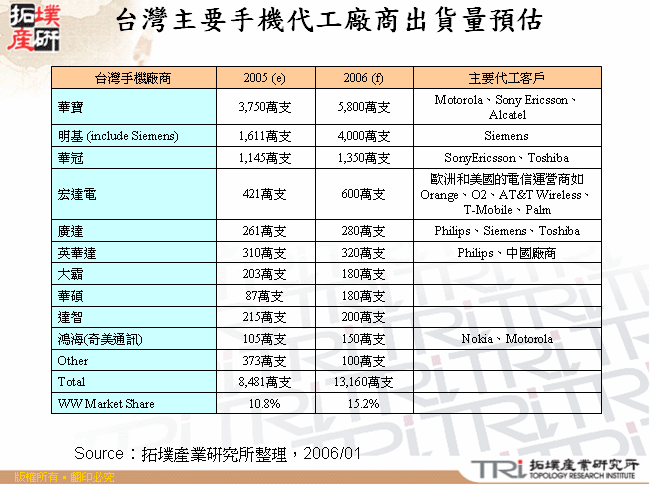 全球NAND型Flash產值趨勢