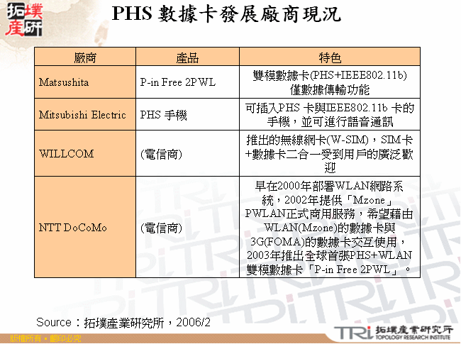 PHS 數據卡發展廠商現況