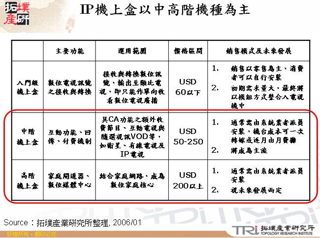 IP機上盒以中高階機種為主