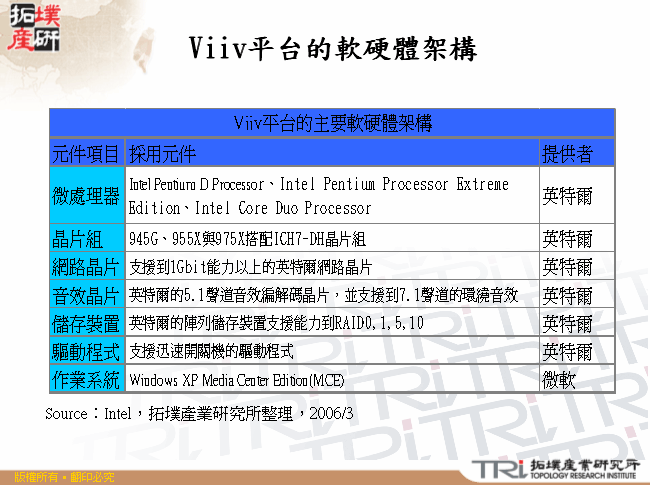 Viiv平台的軟硬體架構