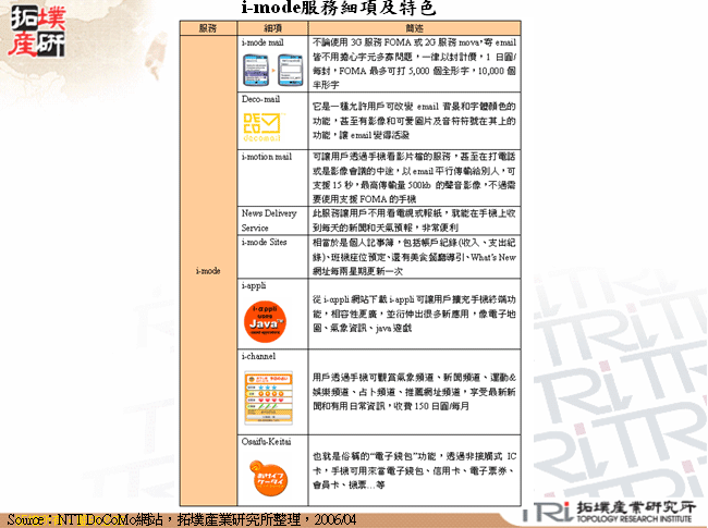 i-mode服務細項及特色