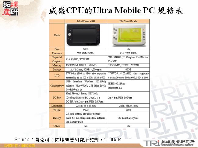 威盛CPU的Ultra Mobile PC 規格表