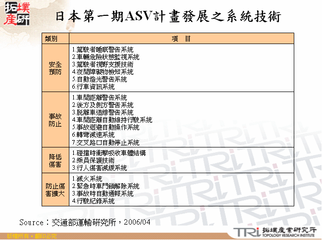 日本第一期ASV計畫發展之系統技術