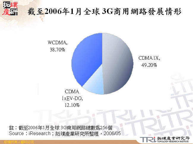 截至2006年1月全球 3G商用網路發展情形