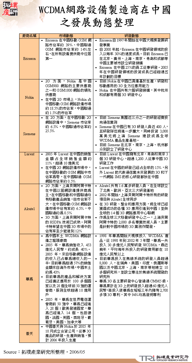 WCDMA網路設備製造商在中國之發展動態整理