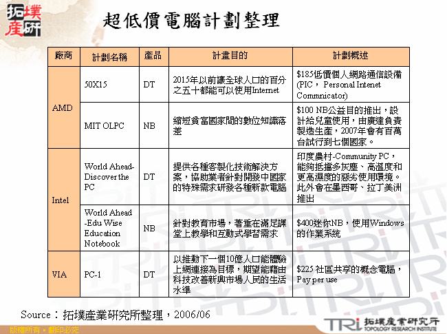 超低價電腦計劃整理