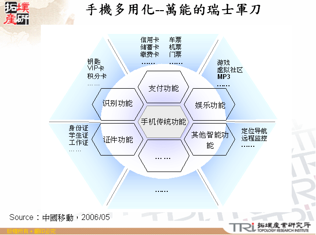 手機多用化--萬能的瑞士軍刀