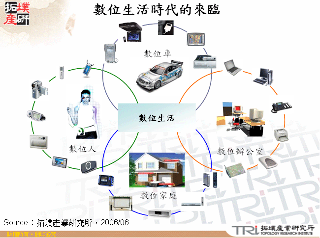 數位生活時代的來臨