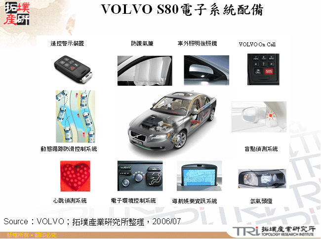 VOLVO S80電子系統配備