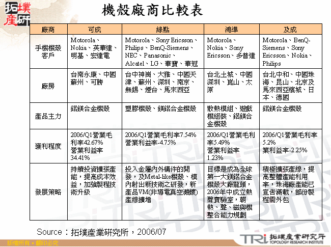 機殼廠商比較表