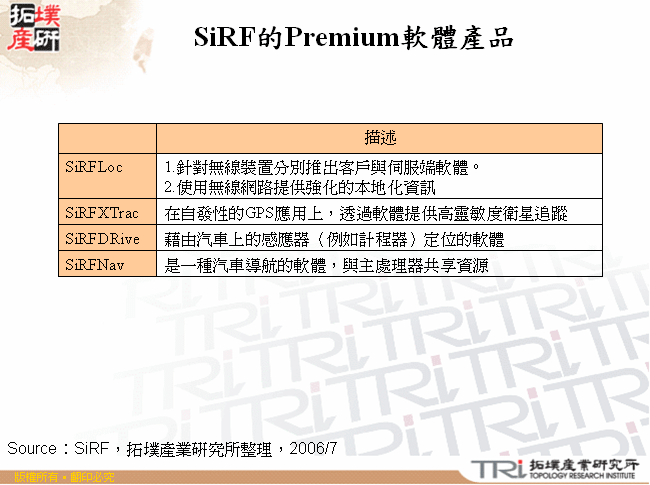 SiRF的Premium軟體產品