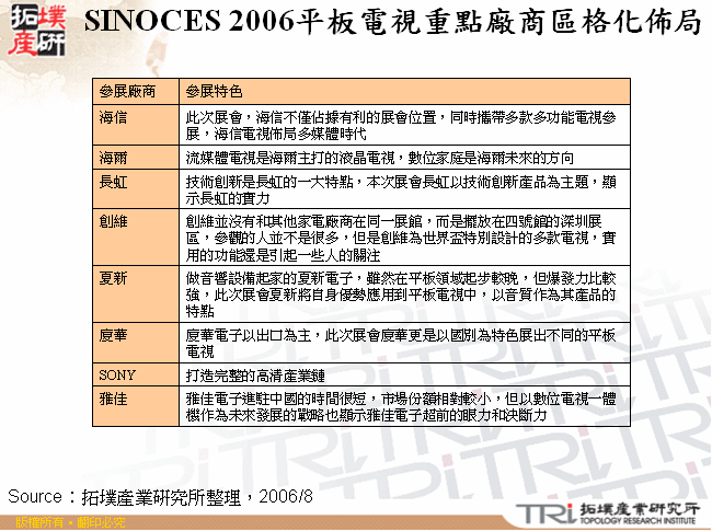 SINOCES 2006平板電視重點廠商區格化佈局