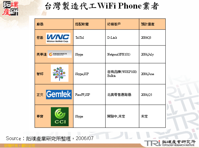 台灣製造代工WiFi Phone業者