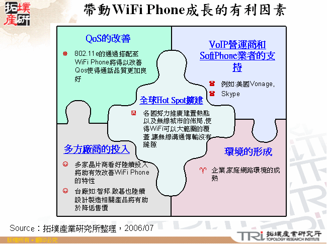 帶動WiFi Phone成長的有利因素