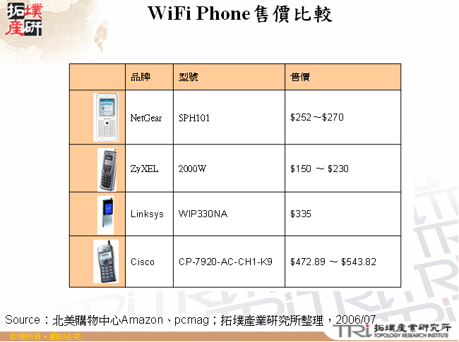 WiFi Phone售價比較