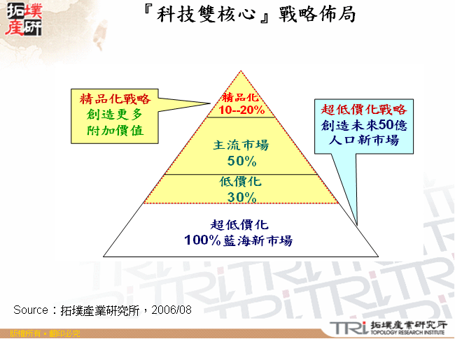 『科技雙核心』戰略佈局