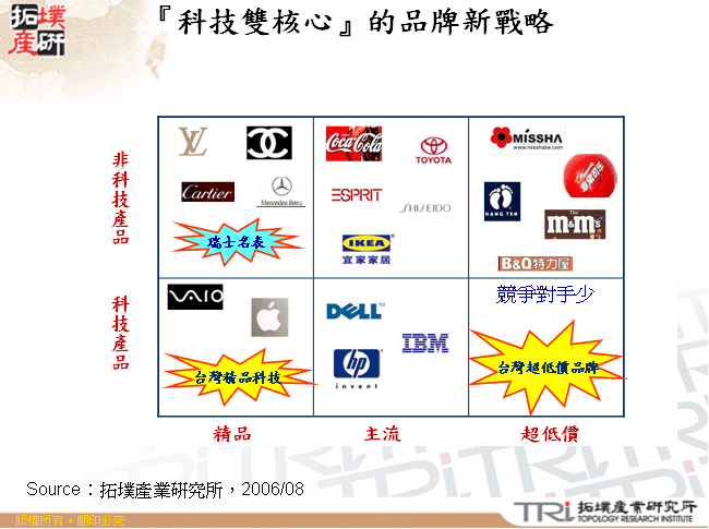 『科技雙核心』的品牌新戰略