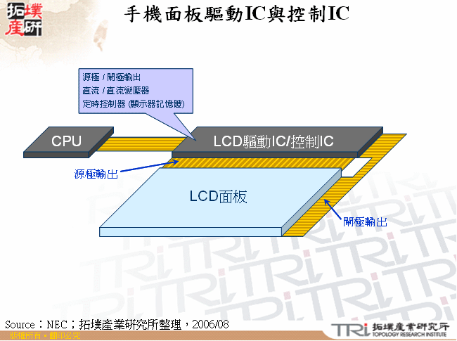 手機面板驅動IC與控制IC