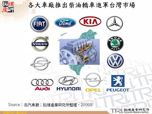 各大車廠推出柴油轎車進軍台灣市場