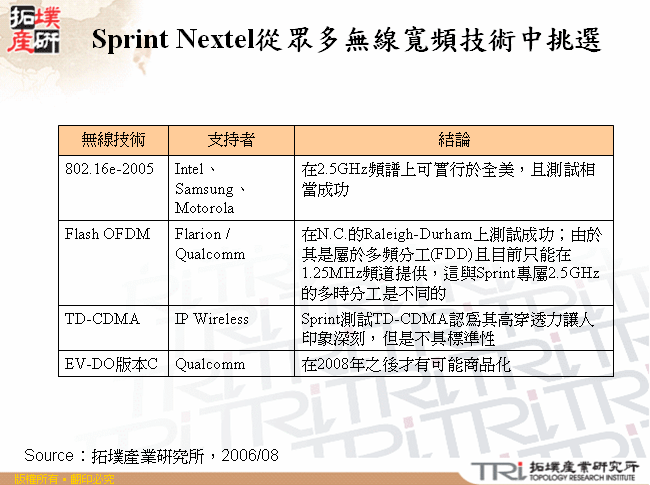 Sprint Nextel從眾多無線寬頻技術中挑選