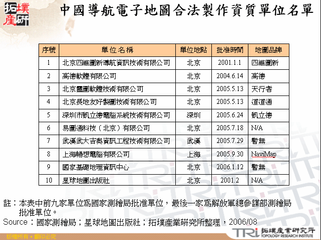 中國導航電子地圖合法製作資質單位名單