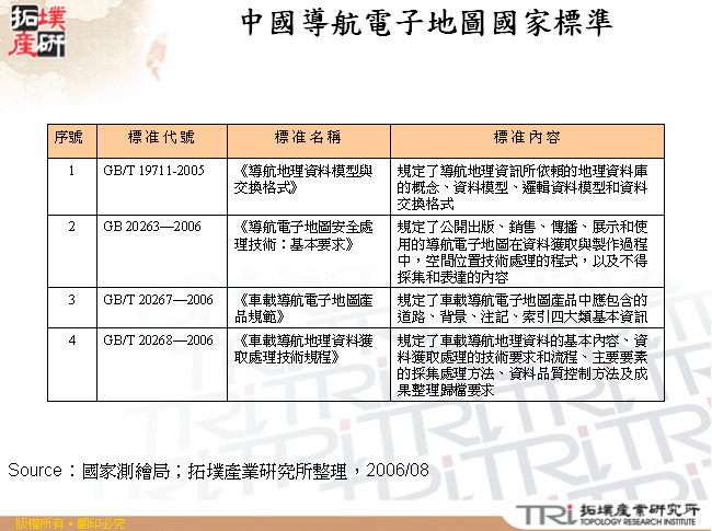 中國導航電子地圖國家標準