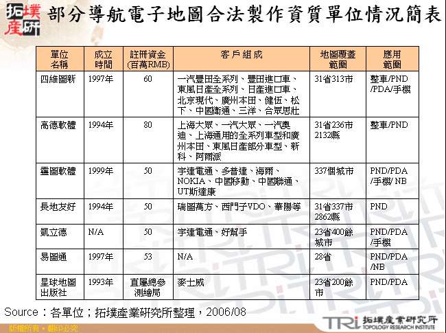 部分導航電子地圖合法製作資質單位情況簡表