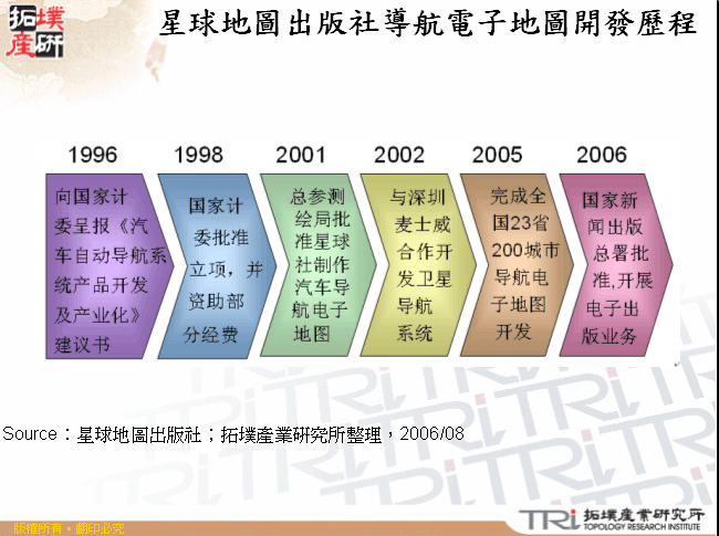 星球地圖出版社導航電子地圖開發歷程