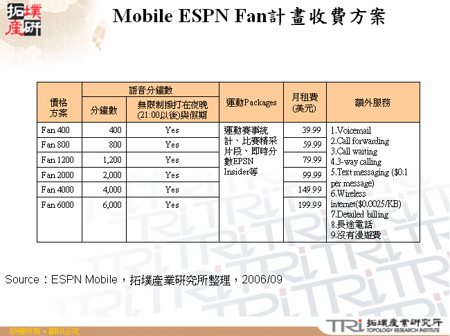 Mobile ESPN Fan計畫收費方案