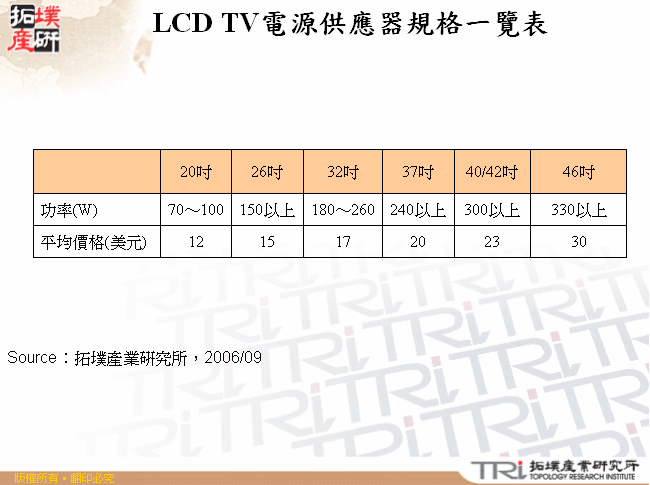 LCD TV電源供應器規格一覽表