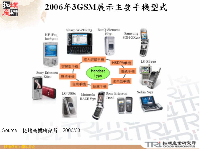 2006年3GSM展示主要手機型式