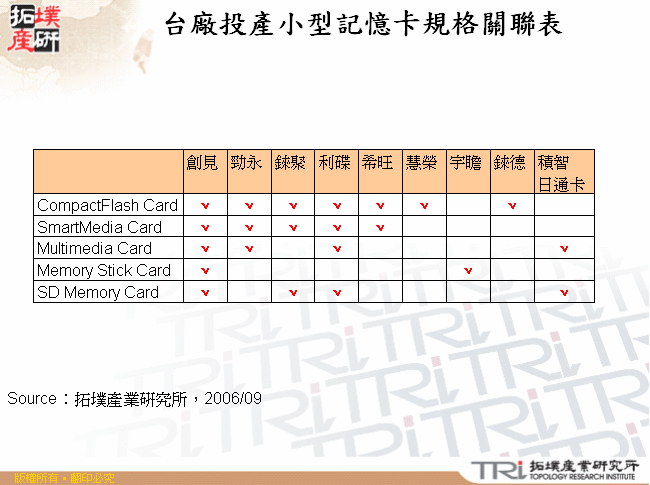 台廠投產小型記憶卡規格關聯表