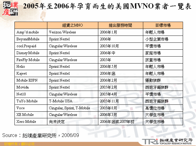 2005年至2006年孕育而生的美國MVNO業者一覽表