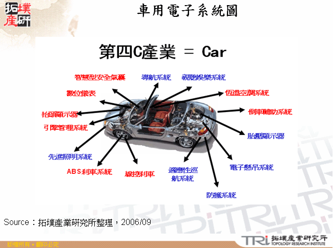 車用電子系統圖