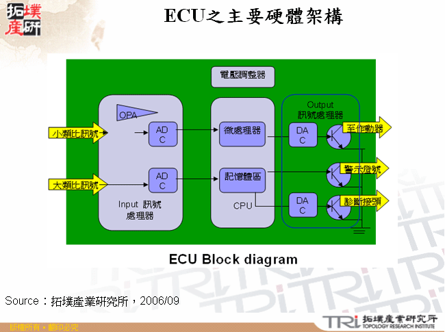ECU之主要硬體架構