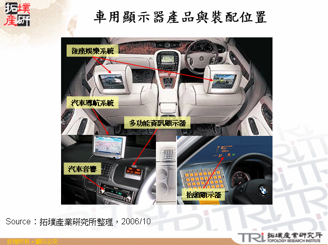 車用顯示器產品與裝配位置