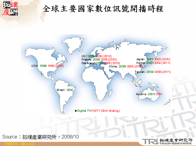 全球主要國家數位訊號開播時程