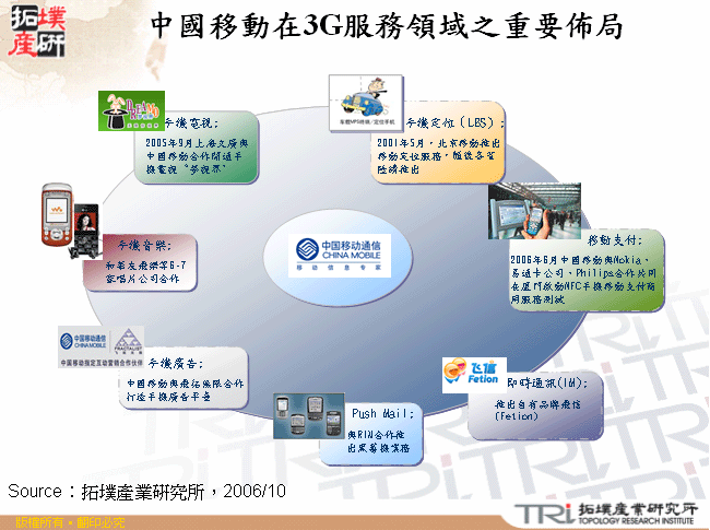 中國移動在3G服務領域之重要佈局