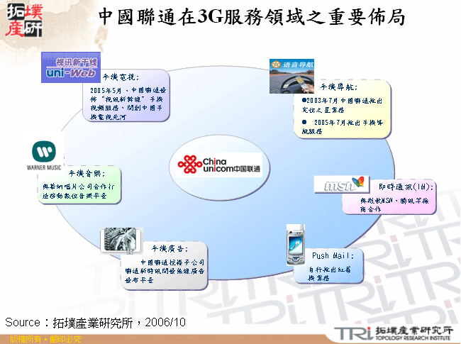 中國聯通在3G服務領域之重要佈局