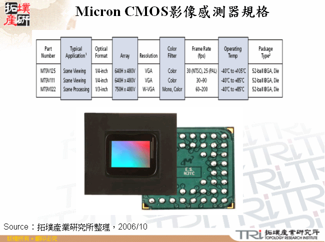 Micron CMOS影像感測器規格