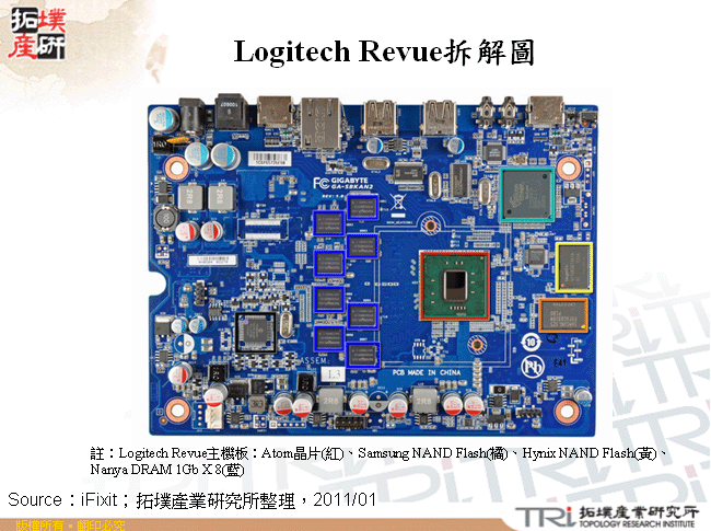 Logitech Revue拆解圖