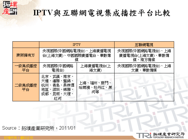 IPTV與互聯網電視集成播控平台比較