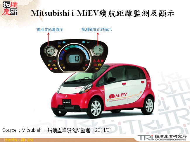 Mitsubishi i-MiEV續航距離監測及顯示