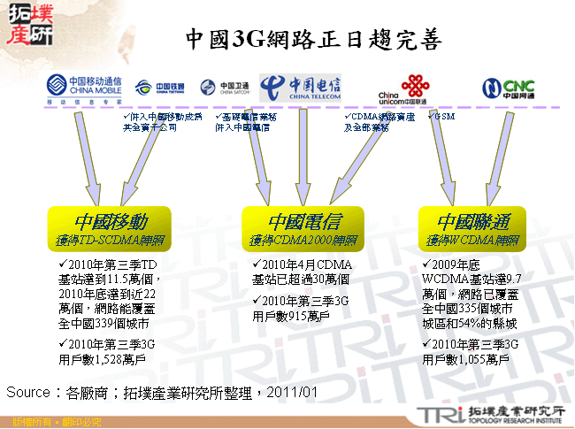 中國3G網路正日趨完善