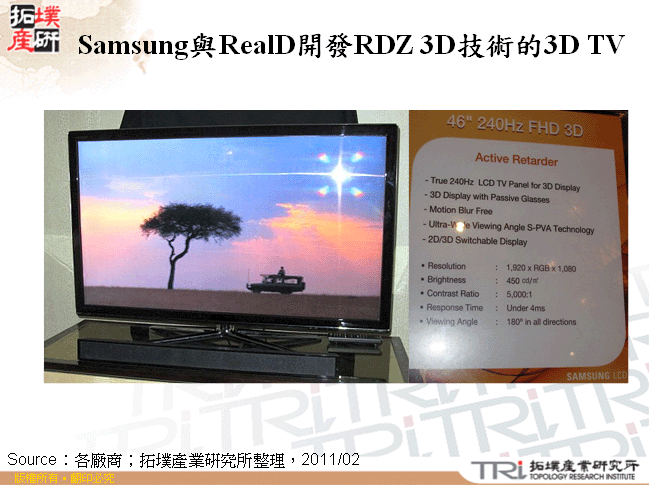 Samsung與RealD開發RDZ 3D技術的3D TV