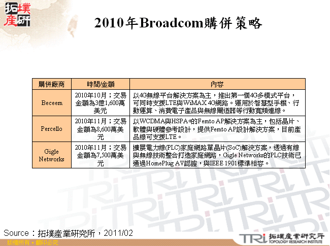 2010年Broadcom購併策略