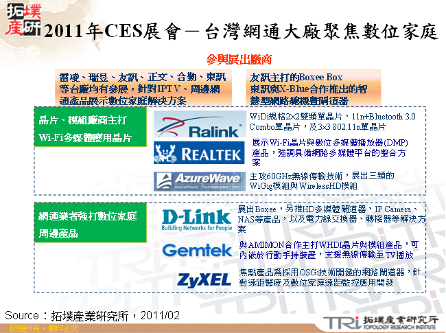 2011年CES展會－台灣網通大廠聚焦數位家庭