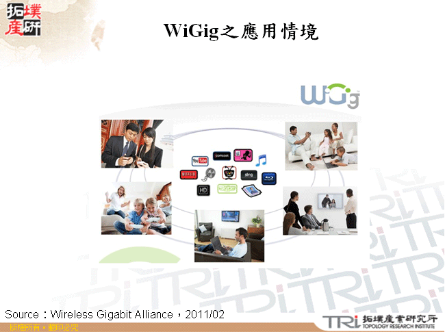 WiGig之應用情境