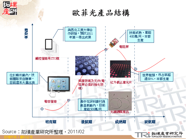 歐菲光產品結構